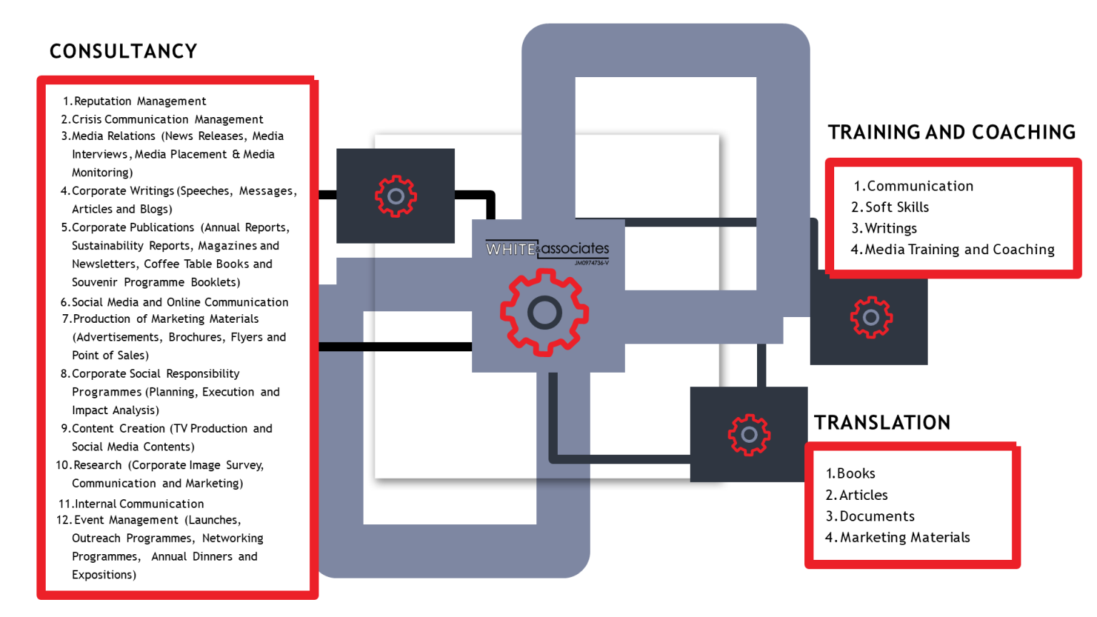 Service White Associates